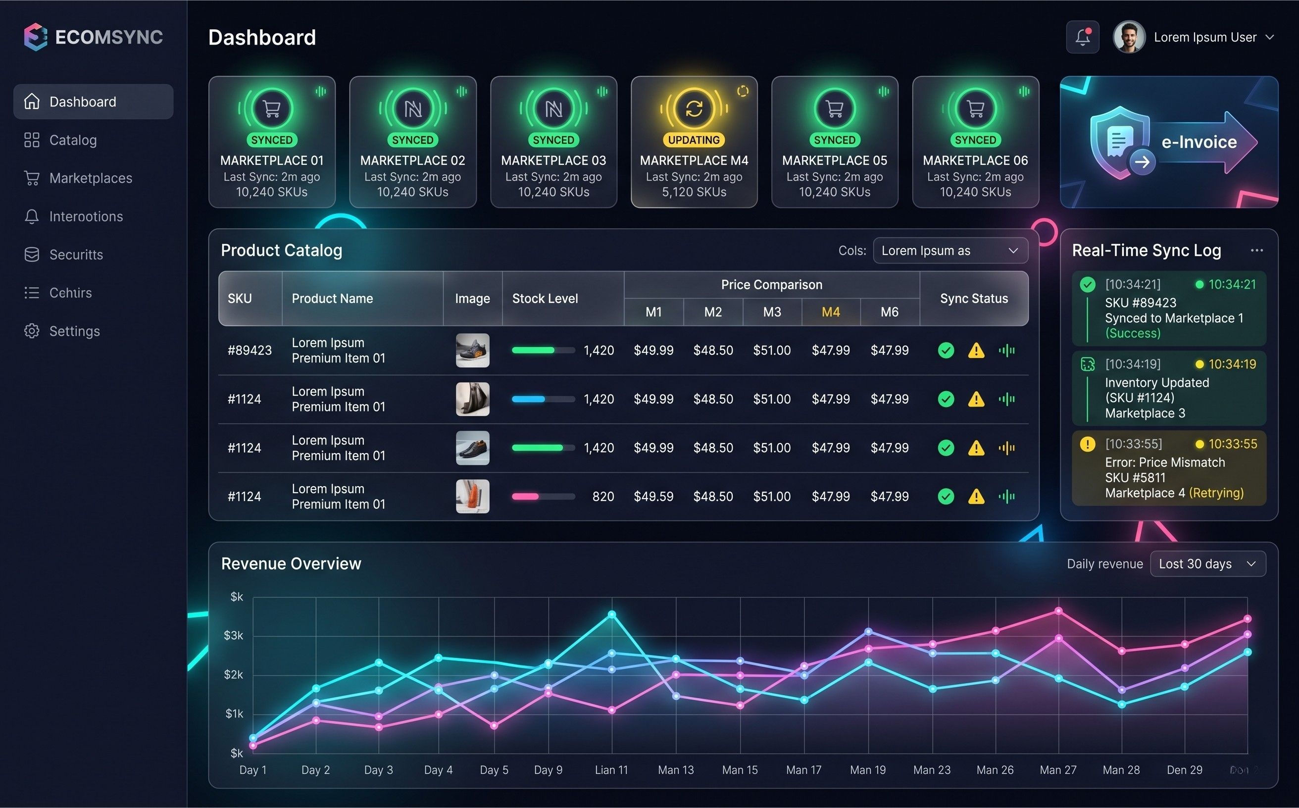 E-Ticaret Entegrasyon Paneli